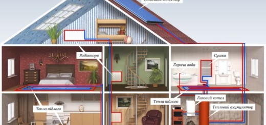 Система опалення в будівництві будинків